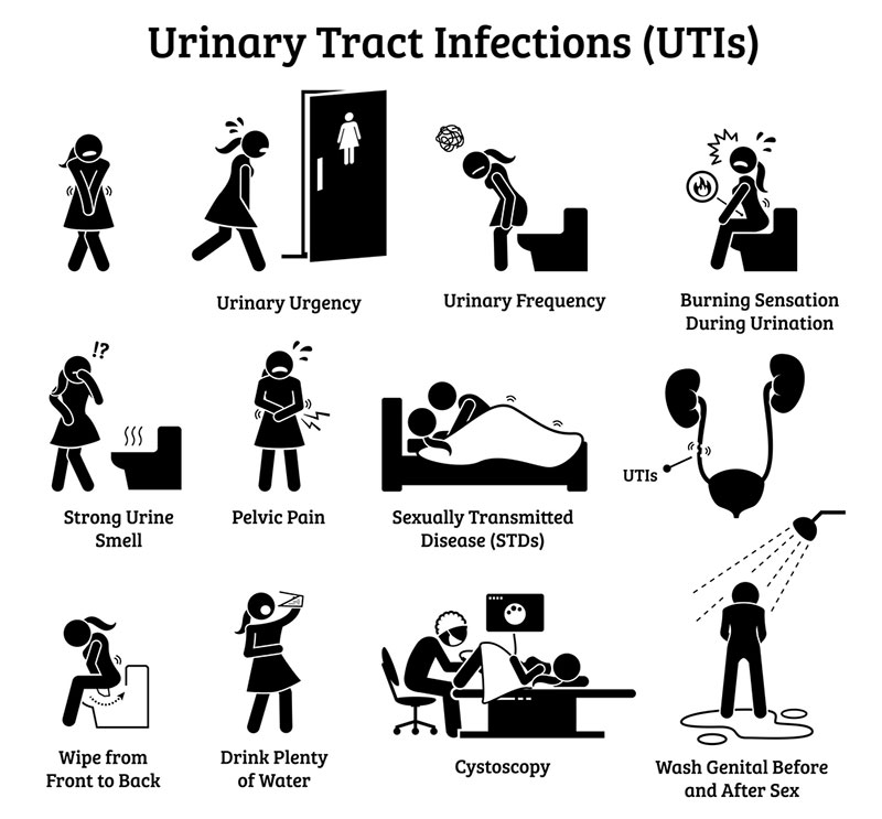 Urinary Tract Infection Treatment Accurate Acupuncture Phoenix Az