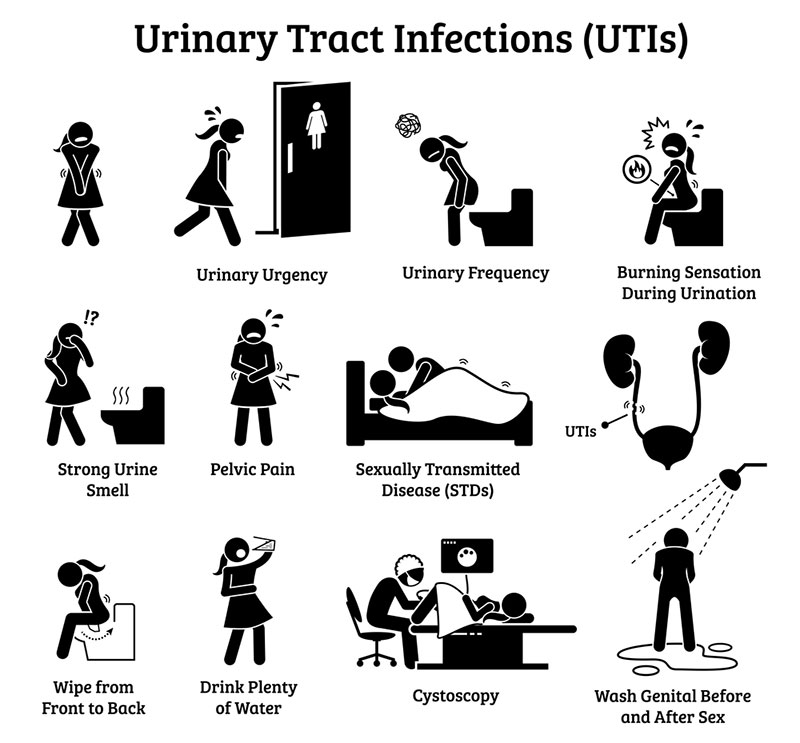 informative-illustration-of-urinary-tract-infections-pain-unwell